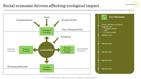 Social Economic Drivers Affecting Ecological Impact Introduction Pdf