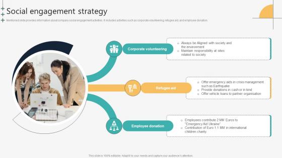 Social Engagement Strategy Automotive Manufacturing Company Profile CP SS V Social Engagement Strategy Automotive Manufacturing Company Profile CP SS V