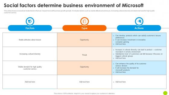 Social Factors Determine Business Environment Of Microsoft Long Term Business Summary PDF