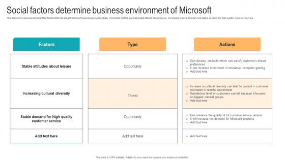 Social Factors Determine Business Environment Strategic Advancements By Microsofts Slides Pdf