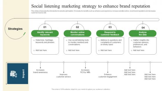 Social Listening Marketing Pharmaceutical Promotional Strategies To Drive Business Sales Topics Pdf