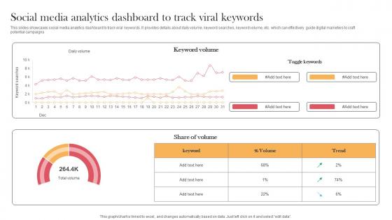 Social Media Analytics Dashboard To Track Viral Keywords Designing Approaches Designs Pdf