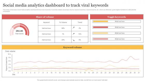 Social Media Analytics Dashboard To Track Viral Keywords Organizing Buzzworthy Social Themes Pdf