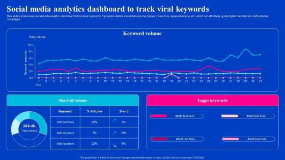 Social Media Analytics Dashboard To Track Viral Keywords Viral Video Outreach Plan Portrait Pdf