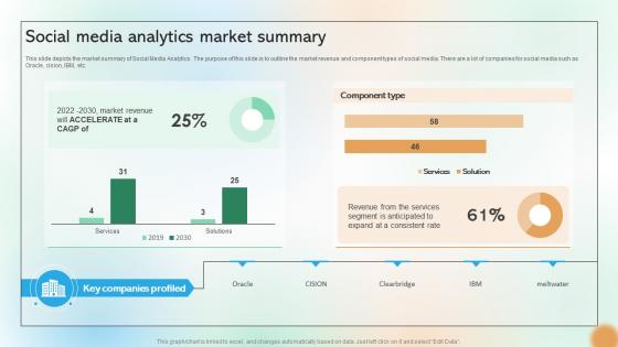 Social Media Analytics Market Summary Cracking The Code Of Social Media