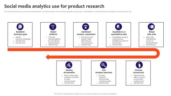 Social Media Analytics Use For Product Research Clipart Pdf