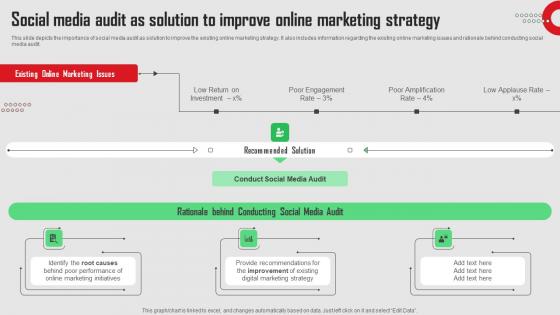 Social Media Audit As Solution To Improve Online Social Media Platforms Performance Brochure Pdf