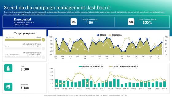 Social Media Campaign Management Dashboard Marketing And Promotion Automation Clipart Pdf