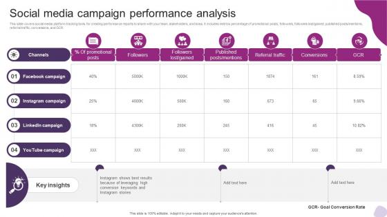 Social Media Campaign Performance Analysis Powerful Marketing Techniques Strategy SS V