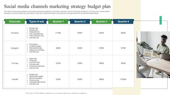 Social Media Channels Pharmaceutical Promotional Strategies To Drive Business Sales Guidelines Pdf