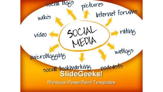 Social Media Chart Internet PowerPoint Templates And PowerPoint Backgrounds 0211