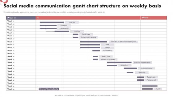 Social Media Communication Gantt Chart Structure On Weekly Basis Topics Pdf