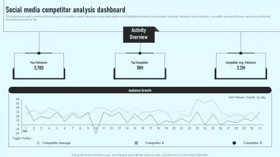 Social Media Competitor Analysis Dashboard Comprehensive Guide Topics Pdf