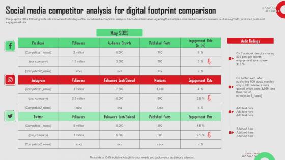 Social Media Competitor Analysis For Digital Footprint Social Media Platforms Performance Rules Pdf