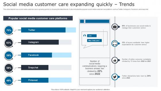 Social Media Customer Care Digital Signage In Internal Communication Channels Summary Pdf