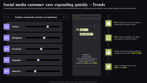 Social Media Customer Care Expanding Quickly Trends Video Conferencing In Corporate Slides Pdf