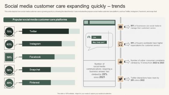 Social Media Customer Care Instant Messenger For Internal Business Operations Portrait Pdf