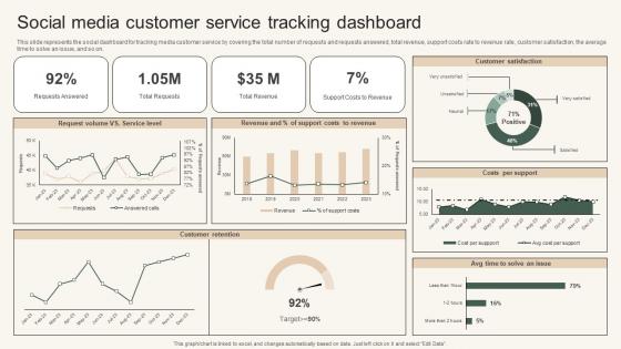 Social Media Customer Service Instant Messenger For Internal Business Operations Diagrams Pdf