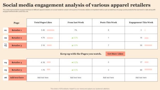 Social Media Engagement Analysis Of Various Apparel Retailers Background Pdf