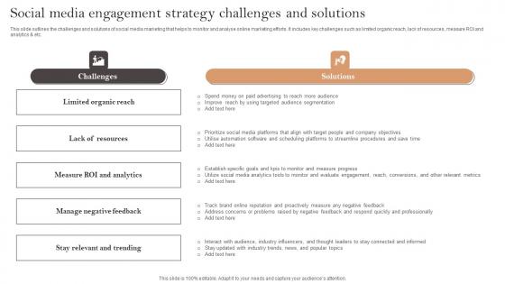 Social Media Engagement Strategy Challenges And Solutions Ppt Gallery Vector Pdf