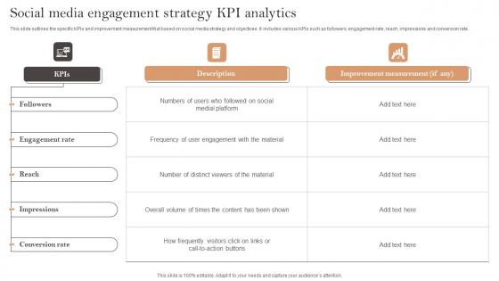 Social Media Engagement Strategy KPI Analytics Ppt Icon Examples Pdf