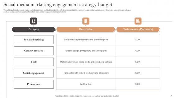 Social Media Engagement Strategy Ppt Powerpoint Presentation Complete Deck With Slides