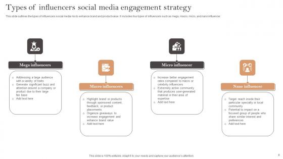 Social Media Engagement Strategy Ppt Powerpoint Presentation Complete Deck With Slides