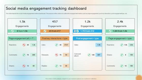 Social Media Engagement Tracking Dashboard Cracking The Code Of Social Media