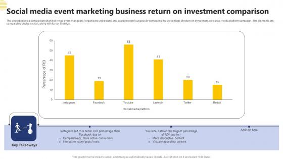 Social Media Event Marketing Business Return On Investment Comparison Microsoft Pdf