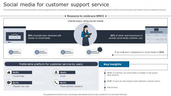 Social Media For Customer Digital Signage In Internal Communication Channels Formats Pdf Social Media For Customer Digital Signage In Internal Communication Channels Formats Pdf