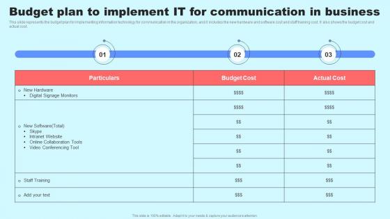 Social Media In Customer Support Budget Plan To Implement It For Communication Inspiration Pdf