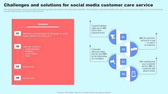 Social Media In Customer Support Challenges And Solutions For Social Media Customer Mockup Pdf