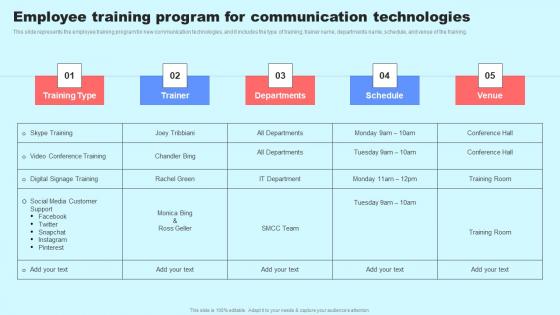Social Media In Customer Support Employee Training Program For Communication Background Pdf
