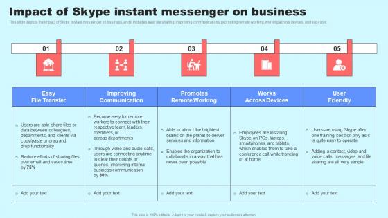 Social Media In Customer Support Impact Of Skype Instant Messenger On Business Elements Pdf