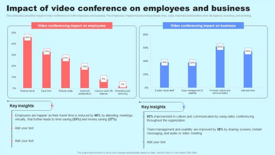 Social Media In Customer Support Impact Of Video Conference On Employees And Business Inspiration Pdf