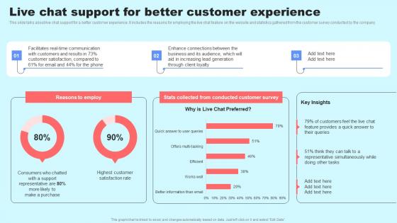 Social Media In Customer Support Live Chat Support For Better Customer Experience Inspiration Pdf