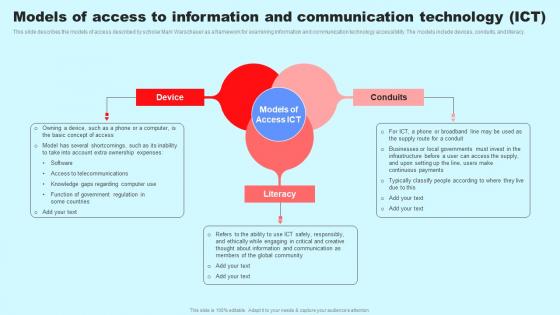 Social Media In Customer Support Models Of Access To Information And Communication Background Pdf