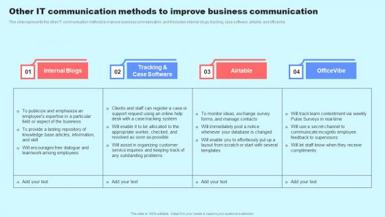 Social Media In Customer Support Other It Communication Methods To Improve Business Pictures Pdf