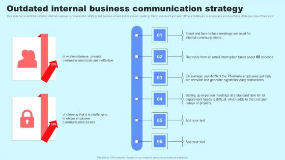 Social Media In Customer Support Outdated Internal Business Communication Strategy Clipart Pdf