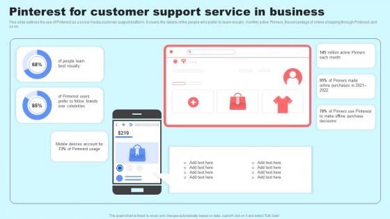 Social Media In Customer Support Pinterest For Customer Support Service In Business Ideas Pdf