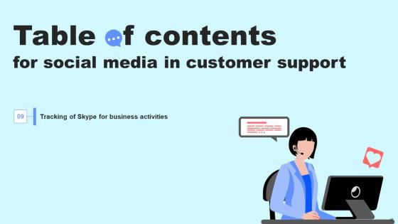 Social Media In Customer Support Ppt Powerpoint Presentation Complete Deck With Slides