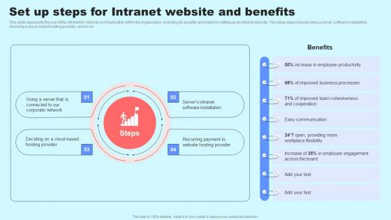 Social Media In Customer Support Set Up Steps For Intranet Website And Benefits Infographics Pdf