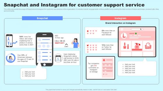 Social Media In Customer Support Snapchat And Instagram For Customer Support Service Summary Pdf