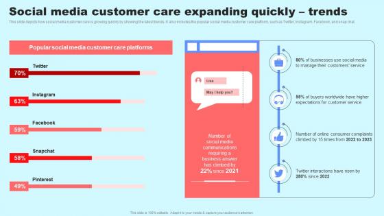 Social Media In Customer Support Social Media Customer Care Expanding Quickly Trends Template Pdf