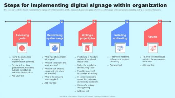 Social Media In Customer Support Steps For Implementing Digital Signage Within Professional Pdf