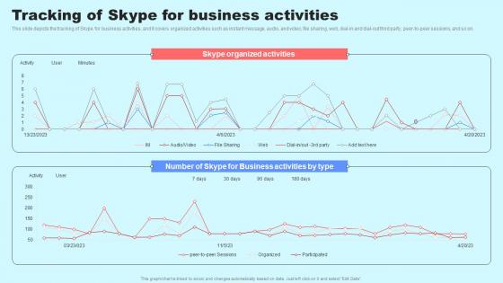 Social Media In Customer Support Tracking Of Skype For Business Activities Icons Pdf