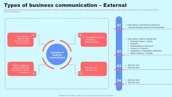 Social Media In Customer Support Types Of Business Communication External Download Pdf