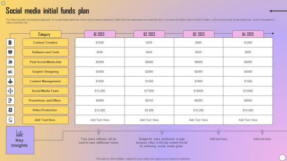 Social Media Initial Funds Plan Themes Pdf