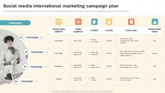 Social Media International Marketing International Marketing Strategy Template Pdf