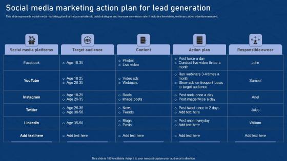 Social Media Marketing Action Plan Lead Effective Network Marketing Promotion Tactics Icons Pdf